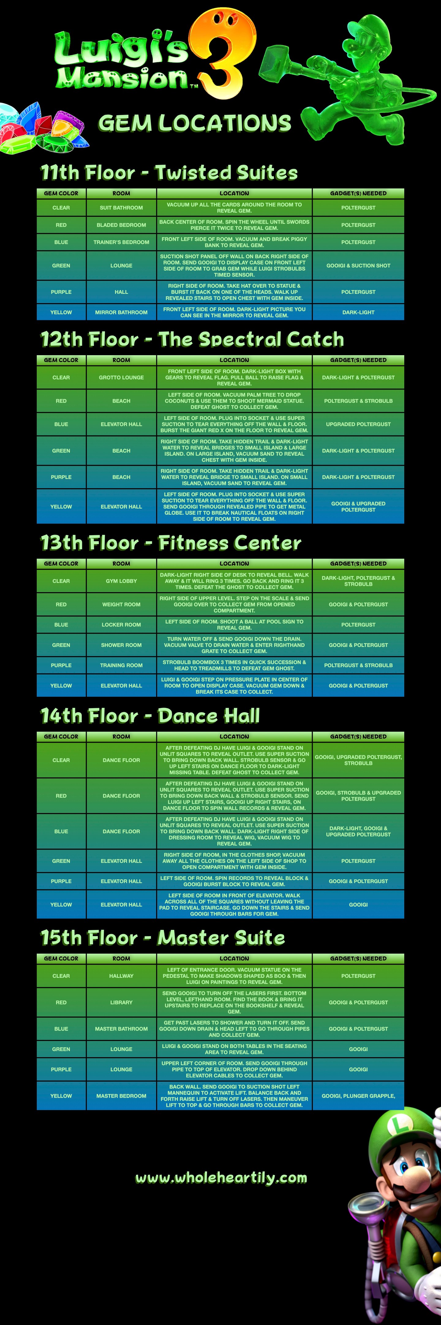 Luigi's Mansion 3 - Gem Guides - Whole Heartily